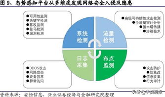 自主可控引領網絡安全新浪潮 5G物聯網賽道崛起，龍頭個股迎收獲季